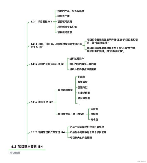 第6章 項(xiàng)目管理概論 軟考高項(xiàng)信息系統(tǒng)項(xiàng)目管理師教程伴讀腦圖——以生物質(zhì)能資源數(shù)據(jù)庫信息系統(tǒng)為例
