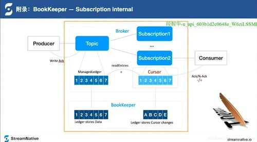 新一代萬億級消息系統(tǒng)Pulsar的核心設(shè)計(jì)與生物質(zhì)能資源數(shù)據(jù)庫信息系統(tǒng)的前沿動態(tài)